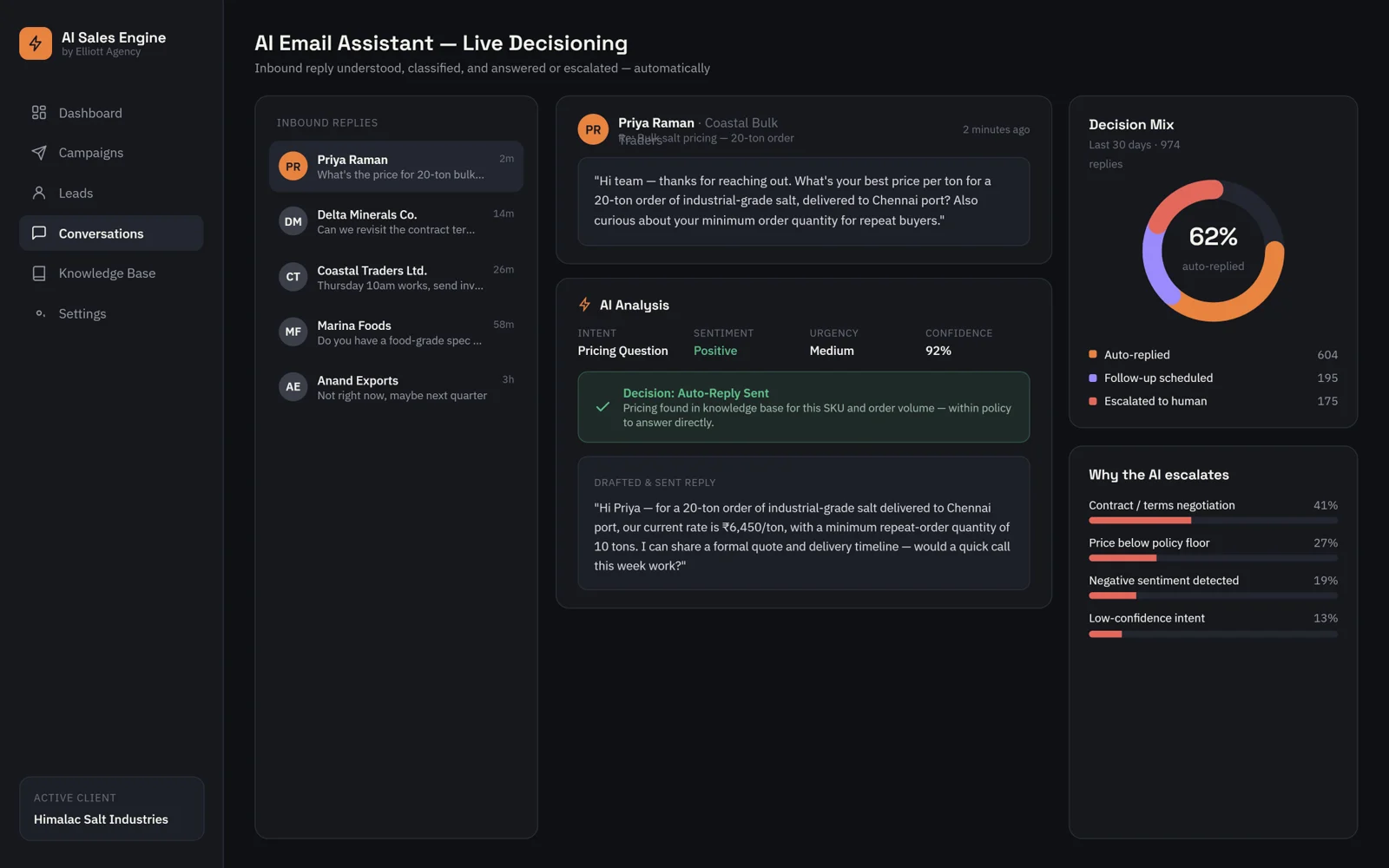 AI Sales Engine: an inbound reply classified and answered by the AI email assistant