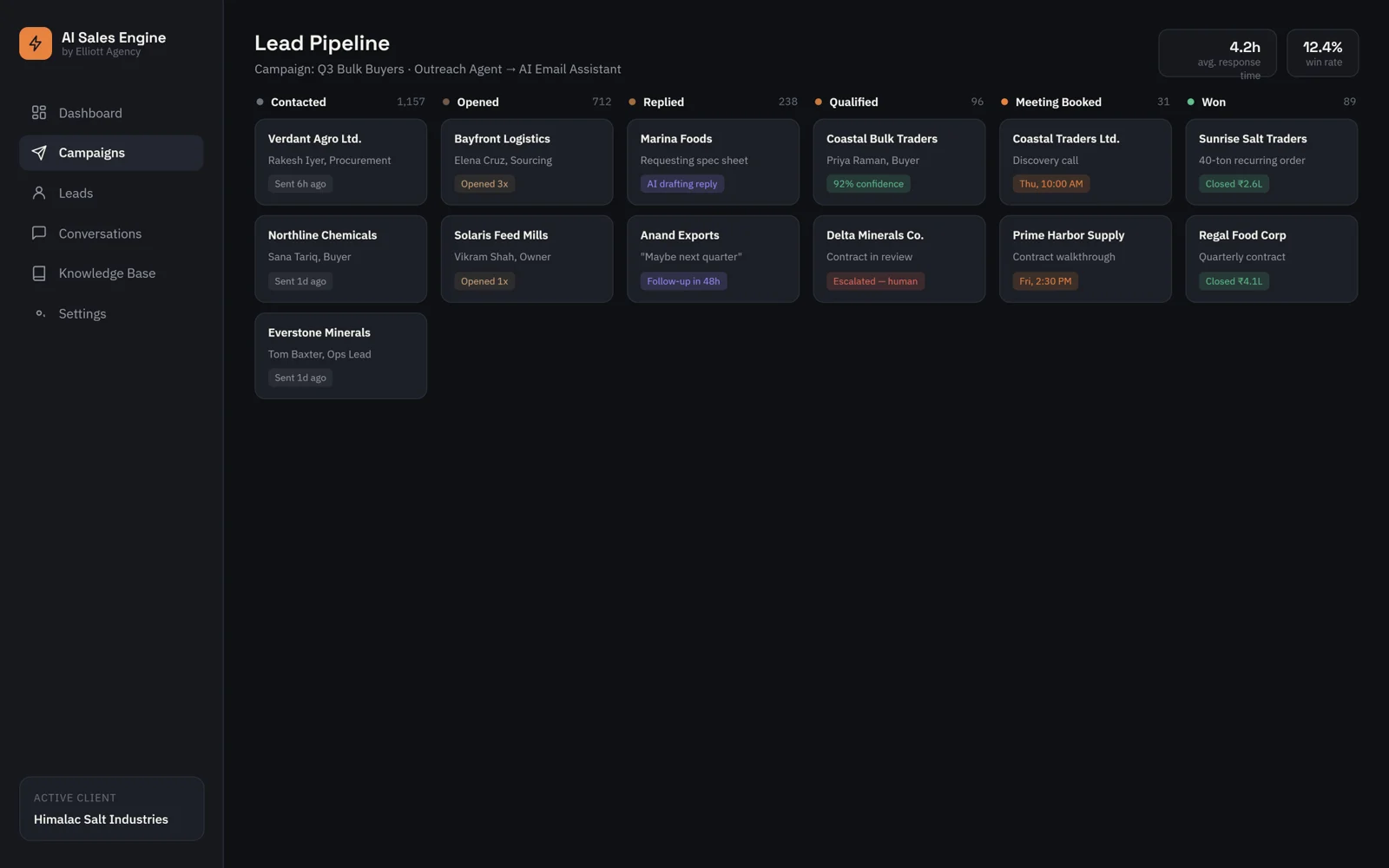 AI Sales Engine: the lead pipeline, from contacted to won